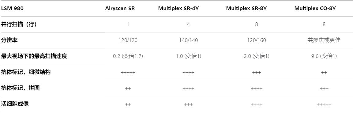 防城港蔡司共聚焦显微镜